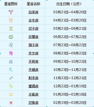 三月份五号是什么星座 星座月份表星座配对表-神机妙算网