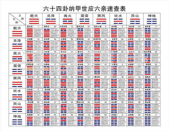 周易抽签算卦抽签占卜_周易占卜术_周易占卜算命免费