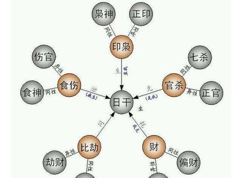 算命的说命中带印是什么意思印分正偏各有优缺点玄