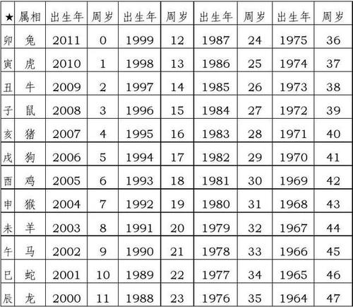 2023年六岁属什么生肖