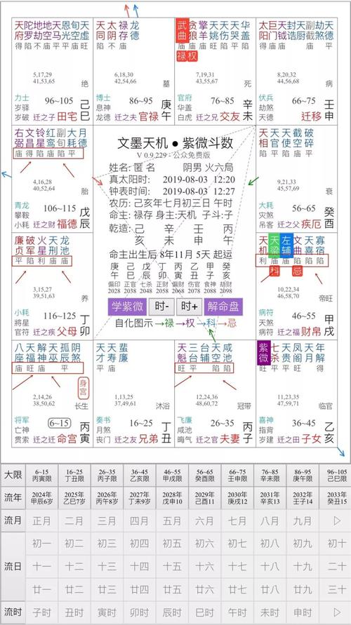 紫微斗数看另一半长相 福德宫看配偶长相超准