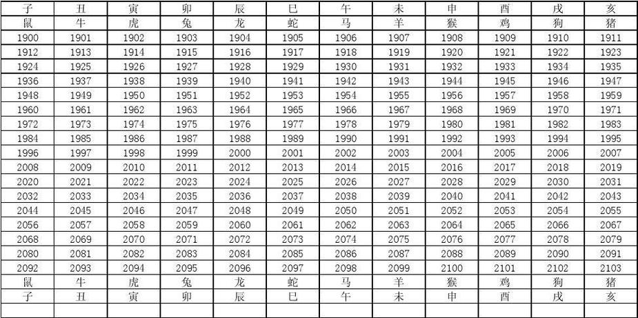 生肖年份对照表2023-2030