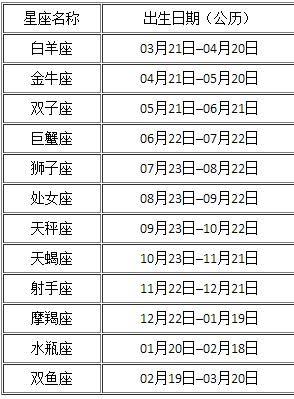 公历1979年5月2日出生是什么星座?