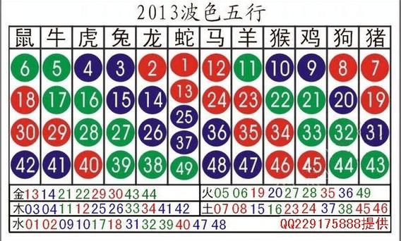 12生肖49个号码排序图(十二生肖的49个号码属性)