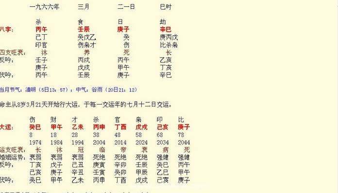 生辰八字如何算命运(免费生辰八字算命运)