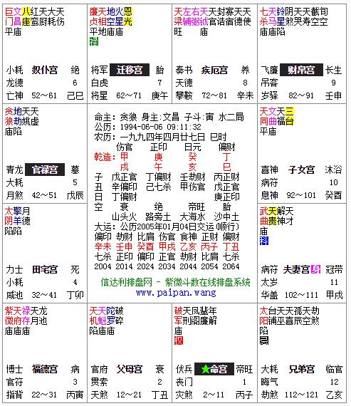 紫微斗数反推出生时辰 紫微反推推算时辰