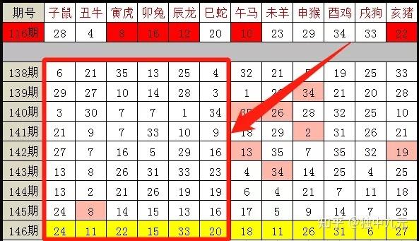 猜十二生肖 - 百度知道(十二生肖看冷码打一肖)