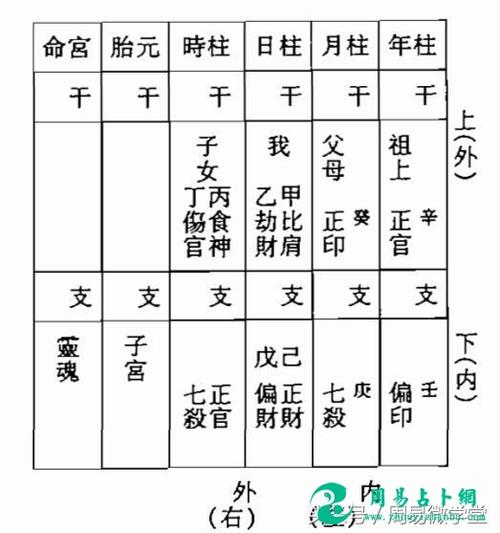 四柱八字预测免费算命(四柱免费预测八字排盘)艾河笔记