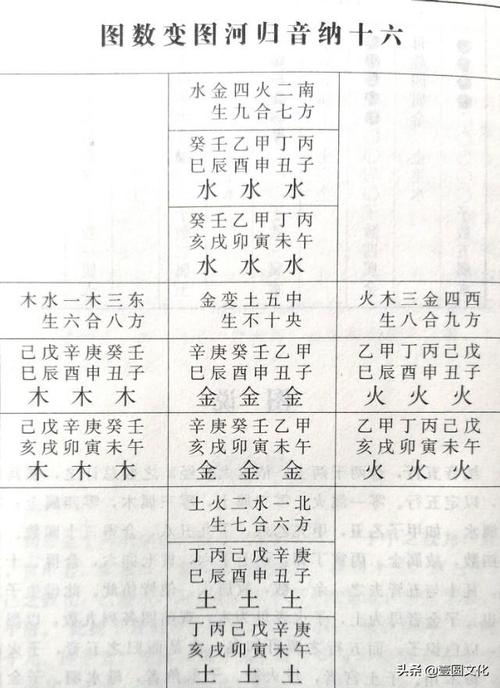 《四柱八字》盲派神煞绝断纳音派(仅供参考不可深究)