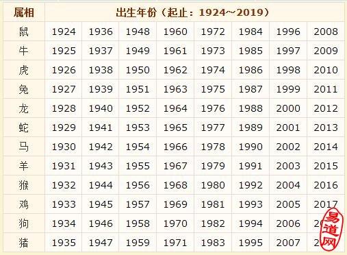 2023年属什么生肖 2023年属什么生肖虎是什么命