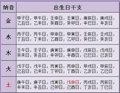 情侣小资讯婚姻配对测试八字合婚免费,名字算命,姓名配对指数测试