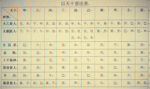 子逸风水:八字排盘之确定神煞