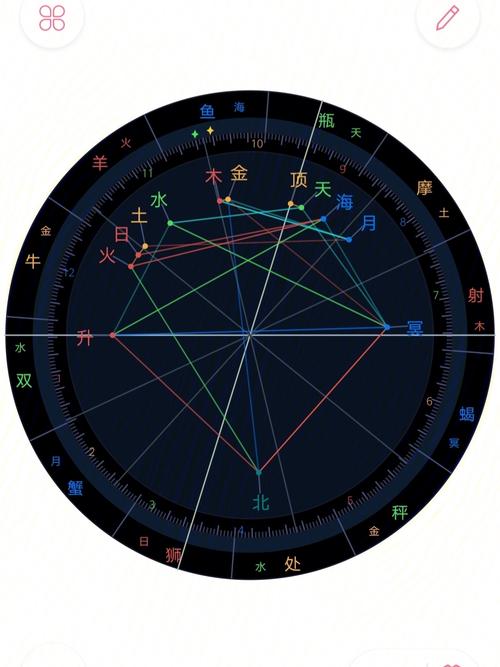 星盘看流年事业运势2023个人星盘年运报告