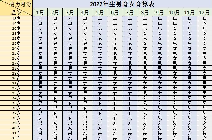 清宫表2023生男生女图计算方法