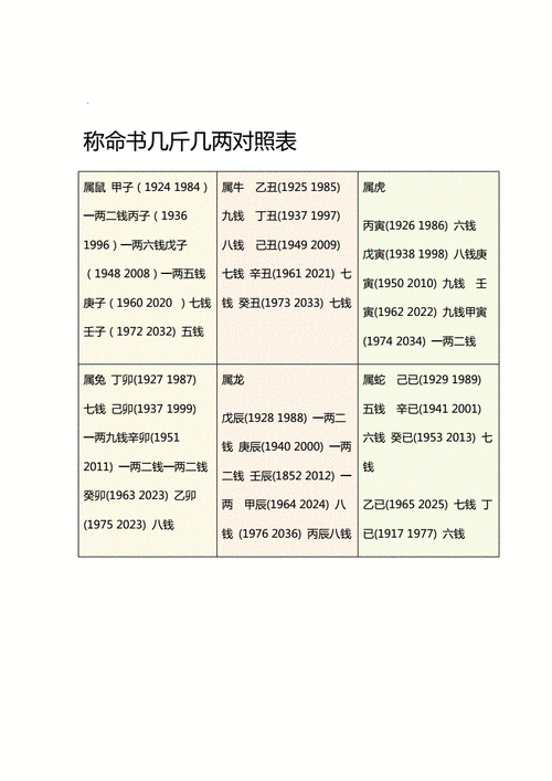 几两几钱算命对照表详细.