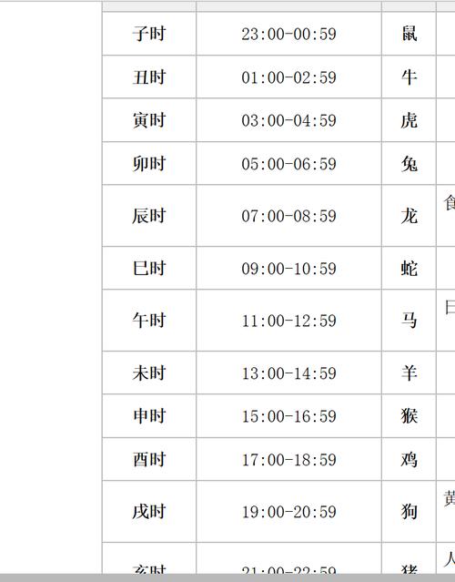 12时辰对应时间和生肖怎样读
