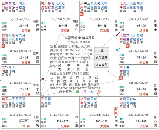 紫微斗数看同性恋(兄弟宫是夫妻宫的床位)