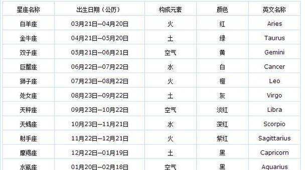 农历2月7日号是什么星座,农历月27日出生的是什么星座 - 缘起网