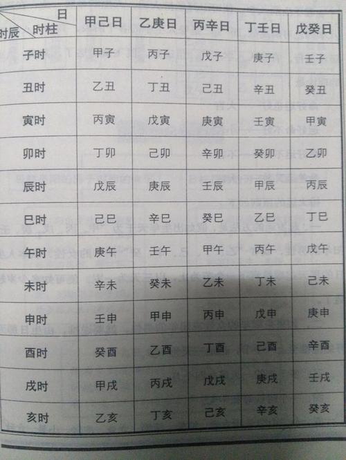 免费合八字算婚姻最准大师算姻缘免费