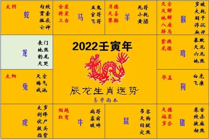 2023年虎年龙生肖运势 2024属虎人龙年全年运势是什么意思?