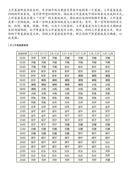 上升星座准确查询表docx