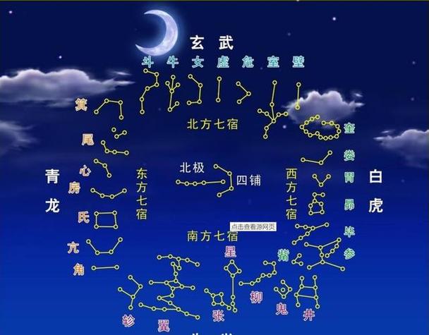 二十七星宿女星宿 女宿和二十七星宿