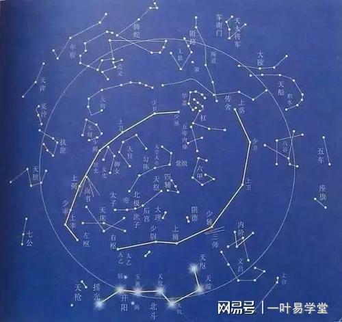 紫微星基本星情揭秘