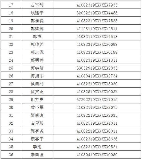 焦作116人被警方曝光姓名及身份证号公布