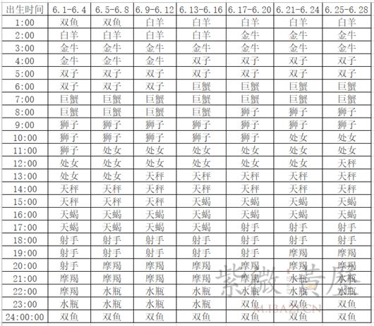 五行八字命盘查询_第一星座网命盘查询_命盘查询