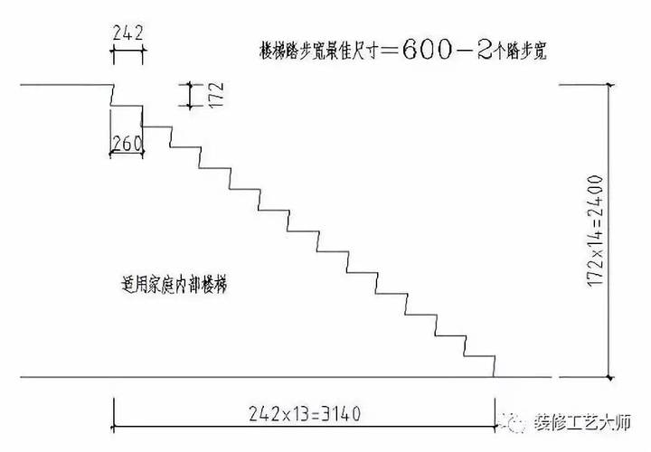 脚踏楼梯板步步高升猜一生肖 脚踏梯子步步高升