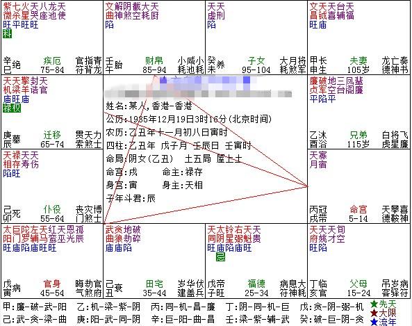 紫微斗数婚姻合盘,由太岁宫入卦法看合盘婚姻