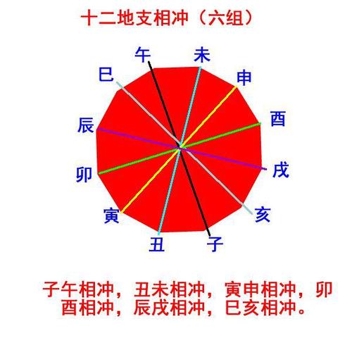 八字大运辰戌相冲 大运辰戌冲详解