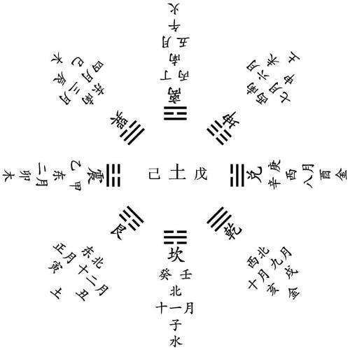 (四十六)八字基础浅谈之地支的半合与相xing胡小三力