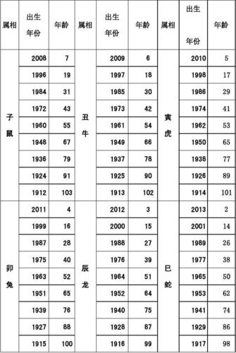 1989年出生属相(九八年生肖属什么)