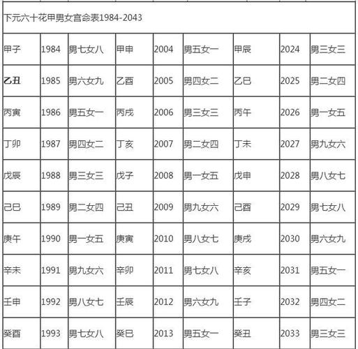 五行婚姻配对查询表(生肖五行婚姻配对查询)