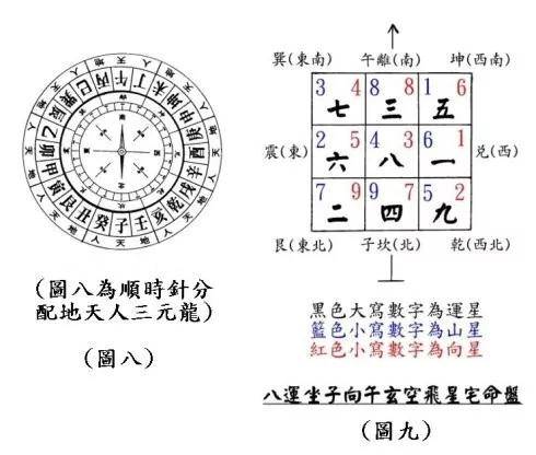 阳宅 玄空飞星