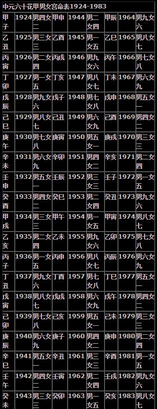 八字合婚速查表和婚姻成败_生辰八字算命网