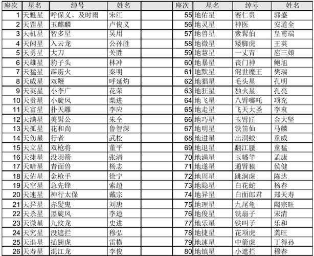 水浒传108好汉名字和绰号