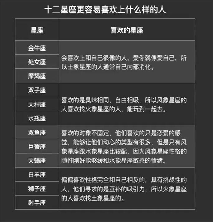 十二星座喜欢什么样的人(12星男喜欢的女人类型)