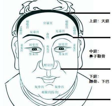 天庭凹陷面相图解 天庭凹陷是哪方面疾病