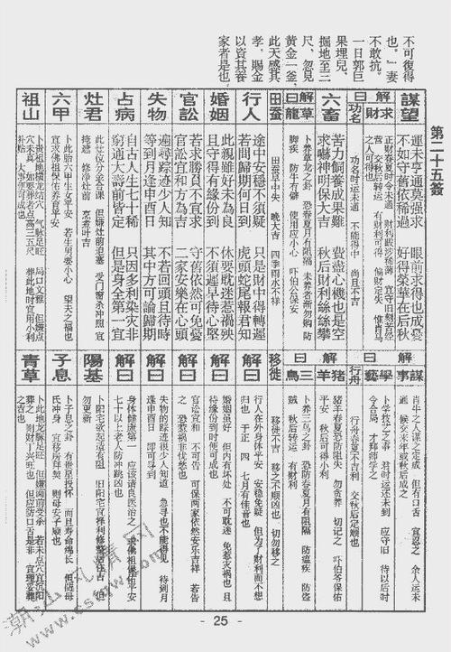 三平寺解签大全75首 三平祖师公签诗1一75首全解