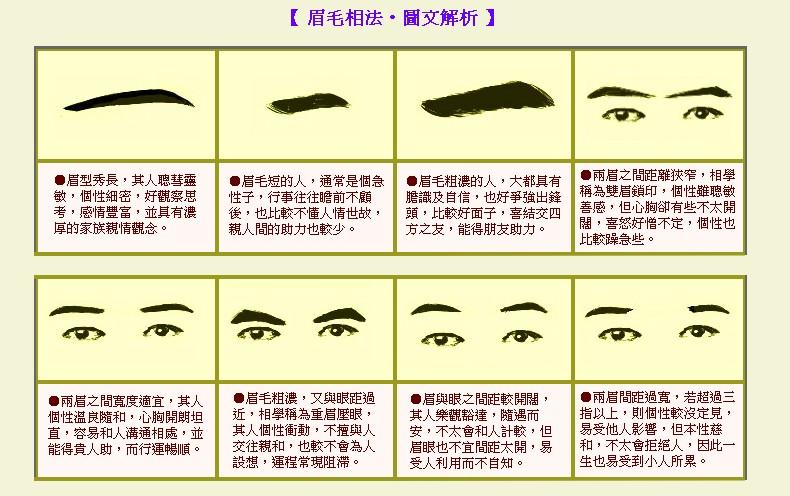 面相算命图解大全眉毛 面相眉毛图片