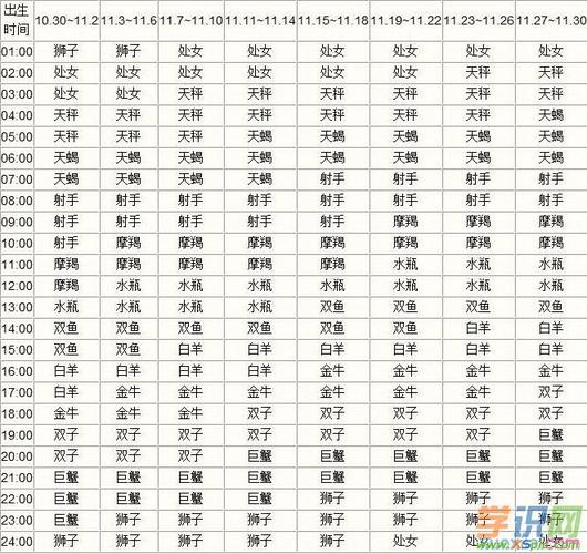 射手座的上升星座是什么(射手座上升星座是什么)