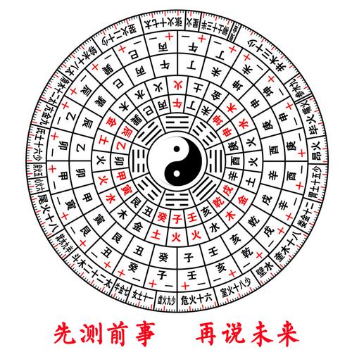 八字排盘非常运势(八字排盘算命非常运势)