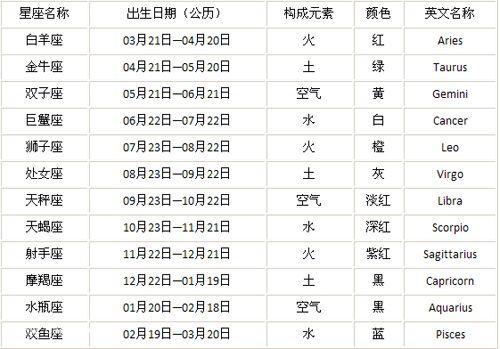 推荐选择测测了解更多星座心理内容阳历一般都是日历上写的数字日期