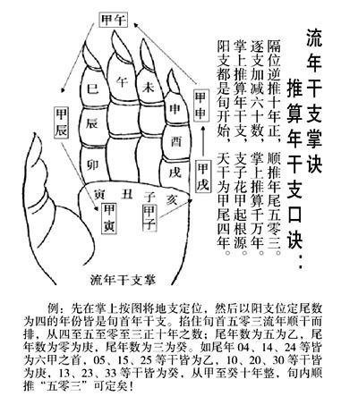 陈益峰八字中年柱代表什么