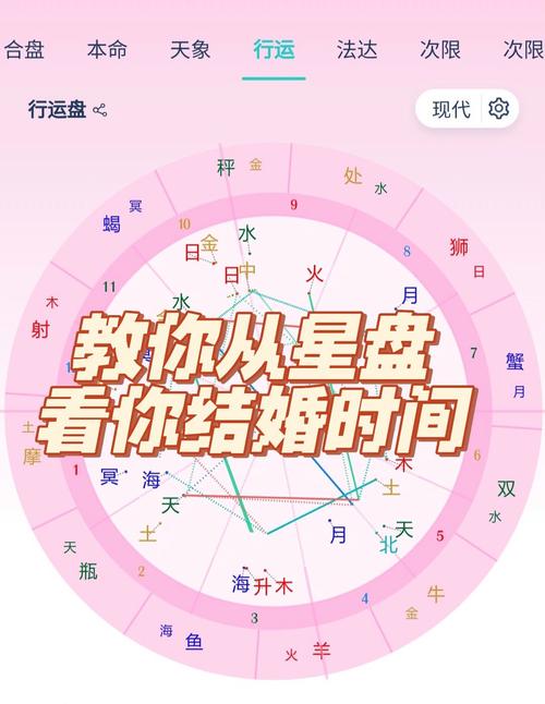 星盘看多少岁结婚 星盘看对象年龄