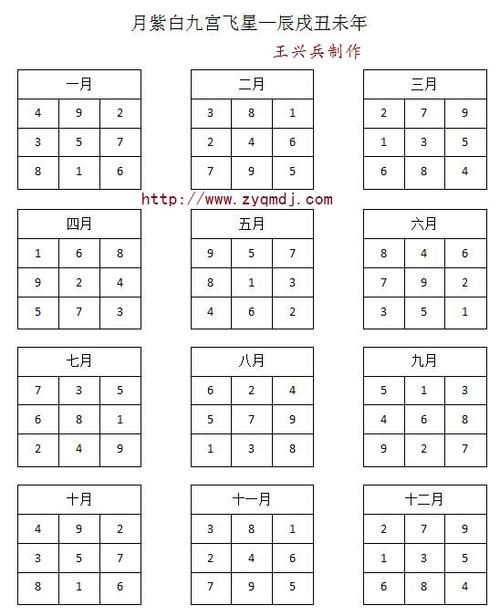 飞星排盘详解 风水飞星排盘方法