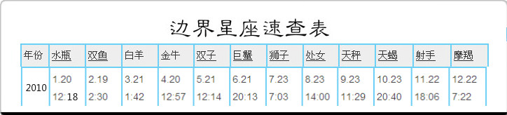 农历12月6日是什么星座 农历1999年12月6日是什么星座