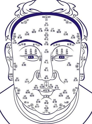 男人五官面相图解大全 男人看面相大全图解法